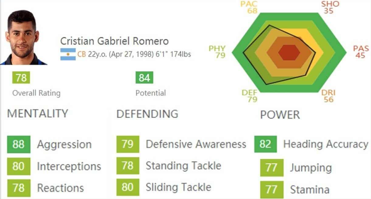Estatísticas na FIFA e seus indicadores de força